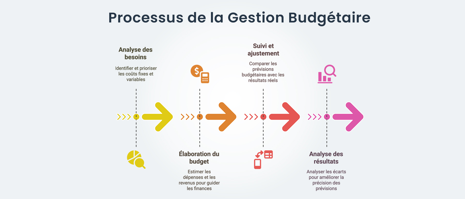 Plateforme de Gestion Budgétaire ESP